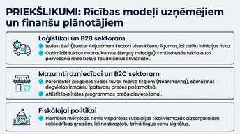 Презентация 'Kā degvielas cenu kāpums ietekmē Eiropas ekonomiku', 12.