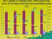 Презентация 'Latgales (Latvija) un Saksijas (Vācija) IKP salīdzinājums 2002.- 2006.gadā', 3.