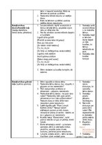 Отчёт по практике 'Pirmsskolas skolotāja pedagoģiskā prakses dienasgrāmata', 36.