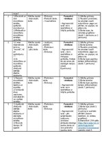 Конспект 'Izlozētā temata mācību metodiskio materiālu portfolio saturs', 5.