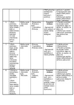 Конспект 'Izlozētā temata mācību metodiskio materiālu portfolio saturs', 6.