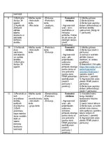 Конспект 'Izlozētā temata mācību metodiskio materiālu portfolio saturs', 7.