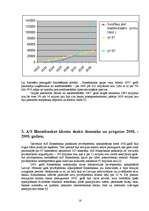 Реферат 'AS "Swedbank" darbības analīze', 16.