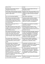 Конспект 'Thatcher-Gorbachov Translation: English to Latvian', 1.