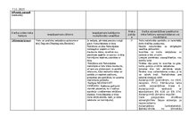 Образец документа 'Darba aizsardzība', 18.