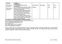 Образец документа 'Amatu un profesiju saraksts ar obligātajām ārstu apskatēm un laboratoriskajiem i', 13.