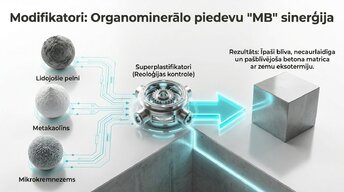 Презентация 'Augstas stiprības un energoefektīvi betoni', 4.