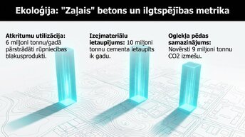 Презентация 'Augstas stiprības un energoefektīvi betoni', 8.
