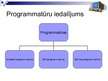 Презентация 'Komercprogrammatūra. Izplatāmprogrammatūra. Brīvprogrammatūra. Lietotāja licence', 2.