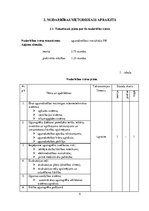 Отчёт по практике 'Pedagoģija un darba psiholoģija', 6.