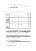 Дипломная 'Transporta - ekspedīcijas uzņēmuma darbības pilnveidošana', 10.