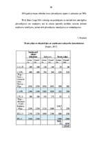 Дипломная 'Transporta - ekspedīcijas uzņēmuma darbības pilnveidošana', 49.