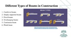 Презентация 'Types of Beams', 3.