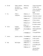 Конспект 'Medicīnas terminelementi', 4.