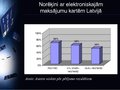Презентация 'Norēķini ar elektroniskajām kartēm Latvijā', 9.