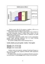 Отчёт по практике 'Uzņēmuma finanšu analīze', 14.