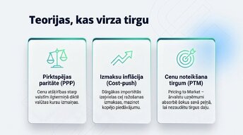 Презентация 'Valūtas kursu svārstības un importēto preču cenas', 4.