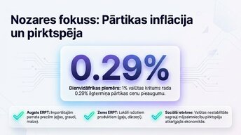 Презентация 'Valūtas kursu svārstības un importēto preču cenas', 7.