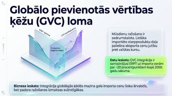 Презентация 'Valūtas kursu svārstības un importēto preču cenas', 9.