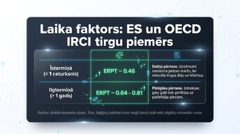 Презентация 'Valūtas kursu svārstības un importēto preču cenas', 10.