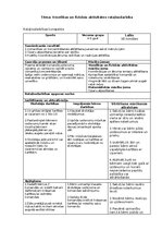 Конспект 'Veselības un fiziskās aktivitātes rotaļnodarbība', 1.