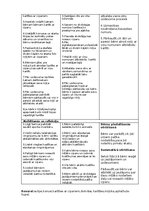 Конспект 'Veselības un fiziskās aktivitātes rotaļnodarbība', 2.