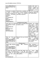 Конспект 'Petījums "Komentāru valodas aspekts "Facebook" grupā “Atsaucīgo māmiņu forums”"', 3.