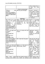 Конспект 'Petījums "Komentāru valodas aspekts "Facebook" grupā “Atsaucīgo māmiņu forums”"', 5.