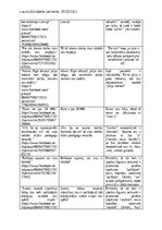 Конспект 'Petījums "Komentāru valodas aspekts "Facebook" grupā “Atsaucīgo māmiņu forums”"', 6.