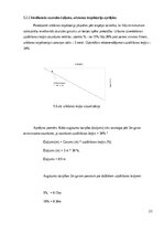 Дипломная '20kV tīklu rekonstrukcija un automatizācija Ķekavā', 22.