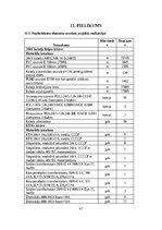 Дипломная '20kV tīklu rekonstrukcija un automatizācija Ķekavā', 47.