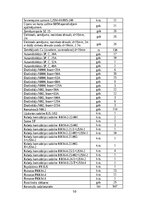 Дипломная '20kV tīklu rekonstrukcija un automatizācija Ķekavā', 50.