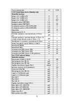 Дипломная '20kV tīklu rekonstrukcija un automatizācija Ķekavā', 51.