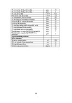 Дипломная '20kV tīklu rekonstrukcija un automatizācija Ķekavā', 55.