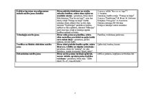 Конспект 'Dienas izvērsts plānojums', 3.