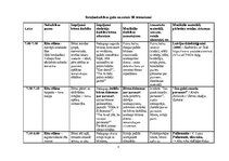 Конспект 'Dienas izvērsts plānojums', 4.