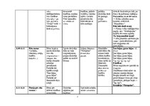 Конспект 'Dienas izvērsts plānojums', 5.