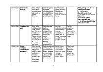 Конспект 'Dienas izvērsts plānojums', 12.