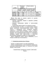 Бизнес план 'Aнализ финансового состояния предприятия на основе бухгалтерсой отчетности ', 6.