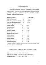 Отчёт по практике 'Pašizmaksas kalkulācija', 4.
