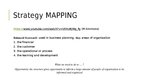 Презентация 'Strategy Maps and the Use of Them', 6.