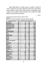 Дипломная 'Nodokļu sistēma Latvijā un tās attīstība', 91.