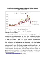 Реферат 'Kredītprocentu un depozītu procentu dinamika Latvijā laika posmā no 2005. līdz 2', 11.