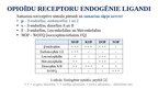 Презентация 'Opioīdu receptori', 5.