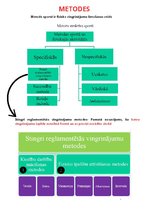 Конспект 'Sporta teorijas konspekts', 4.