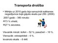 Презентация 'Transporta un vides politika Somijā', 10.