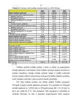 Реферат 'Latvijas 2003.gada budžeta politikas analīze', 15.