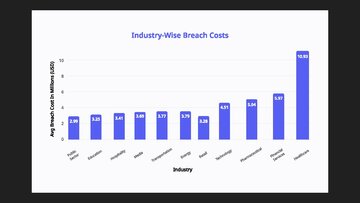 Презентация 'Reliģija un ētika IT jomā', 7.