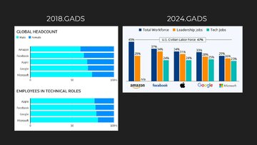 Презентация 'Reliģija un ētika IT jomā', 11.