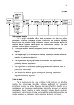 Реферат 'SIA "Florabalt" SVID analīze un attīstības stratēģijas izstrādāšana', 13.